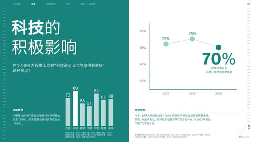博世與微軟強強聯手，共同探索生成式AI基礎軟件新藍海