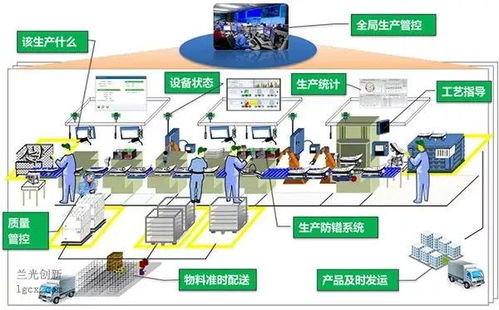 數字筑基，智造未來 打造中國特色的智能工廠軟件開發之路