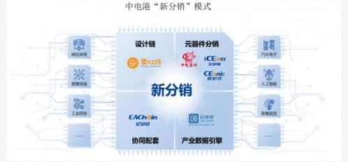 中電港 多維驅(qū)動(dòng)的科技銷(xiāo)售龍頭，引領(lǐng)AI時(shí)代產(chǎn)業(yè)融合新浪潮