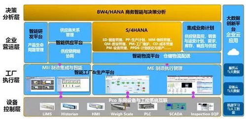智能工廠建設(shè)的那些事兒 科技、迭代與無(wú)人化的實(shí)戰(zhàn)反思