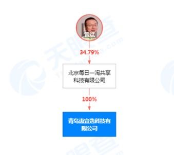 投資116億 又一總部企業(yè)落戶青島高新區(qū)